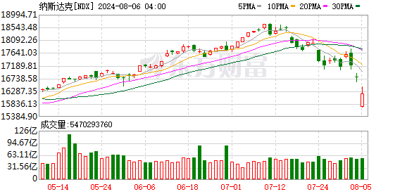 K图 NDX_0